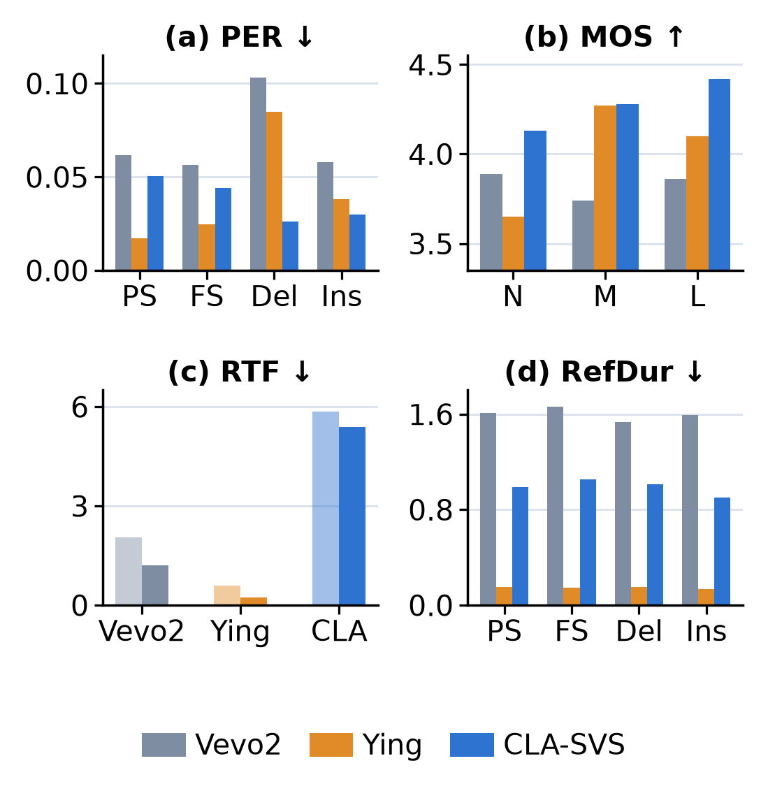 Common-input comparison of objective and subjective metrics