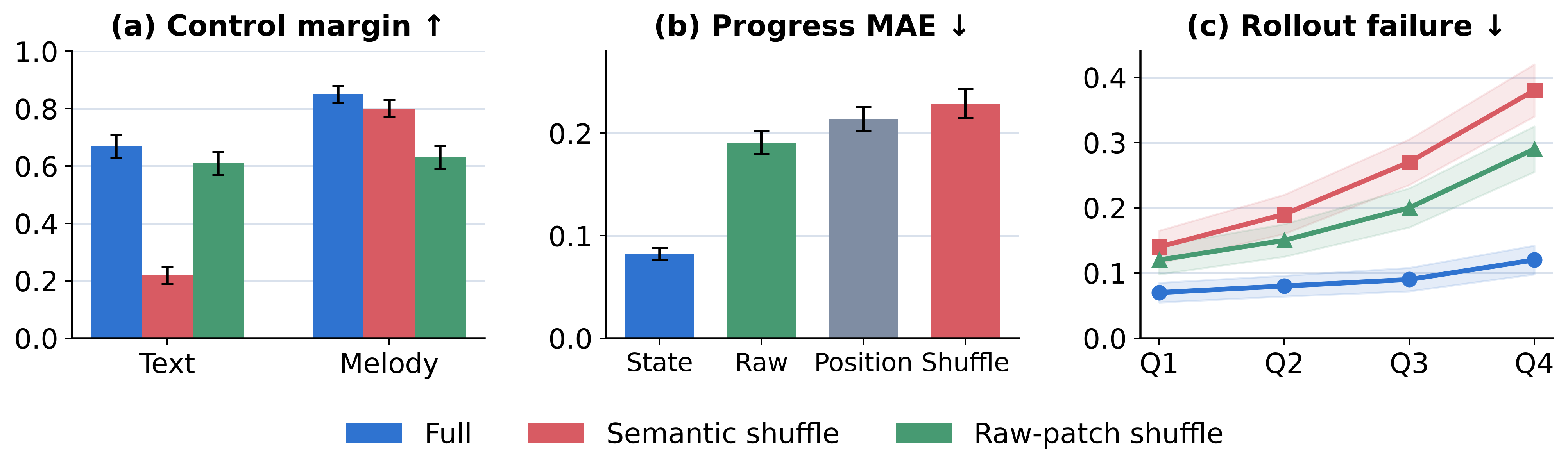 SCT mechanism and rollout diagnostics