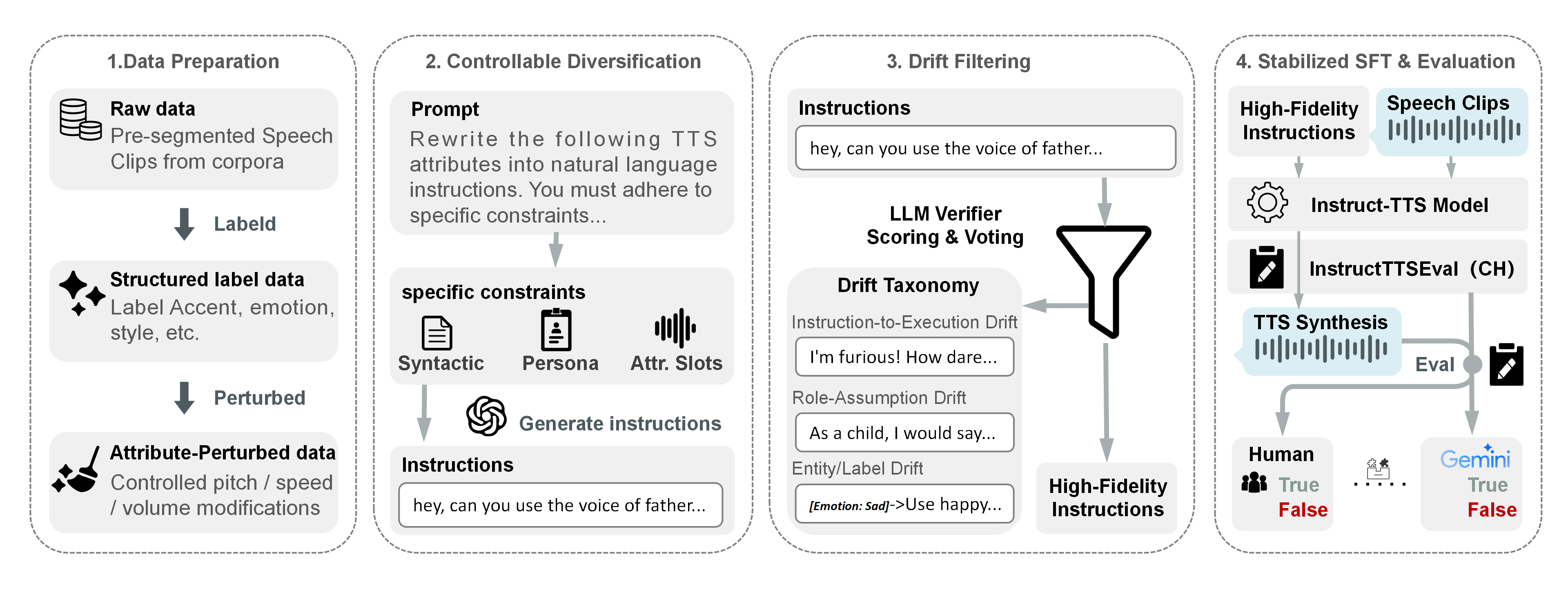 Method Overview